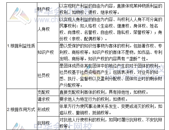 2016税务师,涉税服务相关法律,高频考点