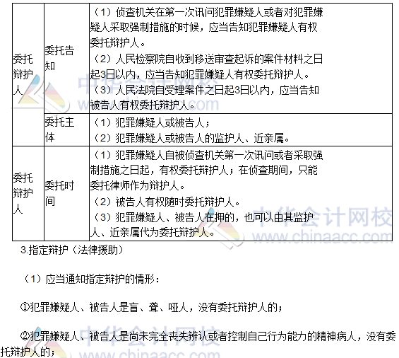 2016税务师《涉税服务相关法律》高频考点