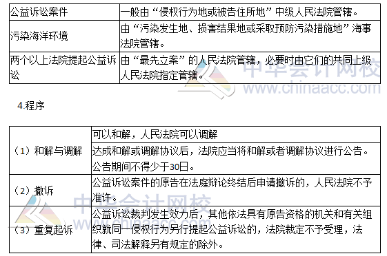 2016税务师《涉税服务相关法律》高频考点