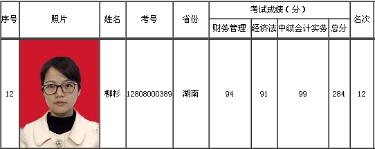 2016年度全国会计专业技术资格考试中级资格考试“金榜”