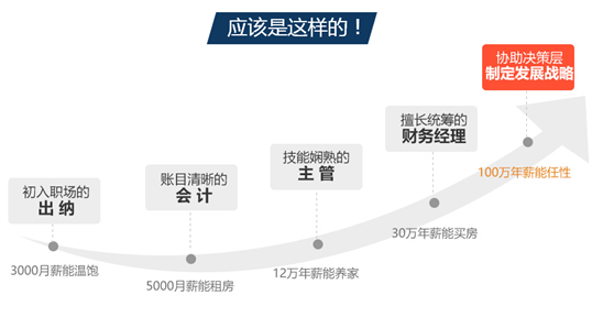 年薪12万就算高工资？算完这笔账网友都哭了