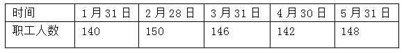 2016年《经济基础知识（中级）》考前预测试卷表格