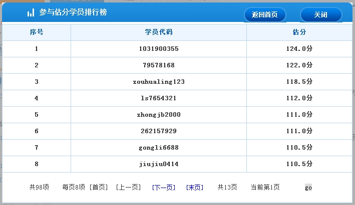 2016年经济师考后估分系统