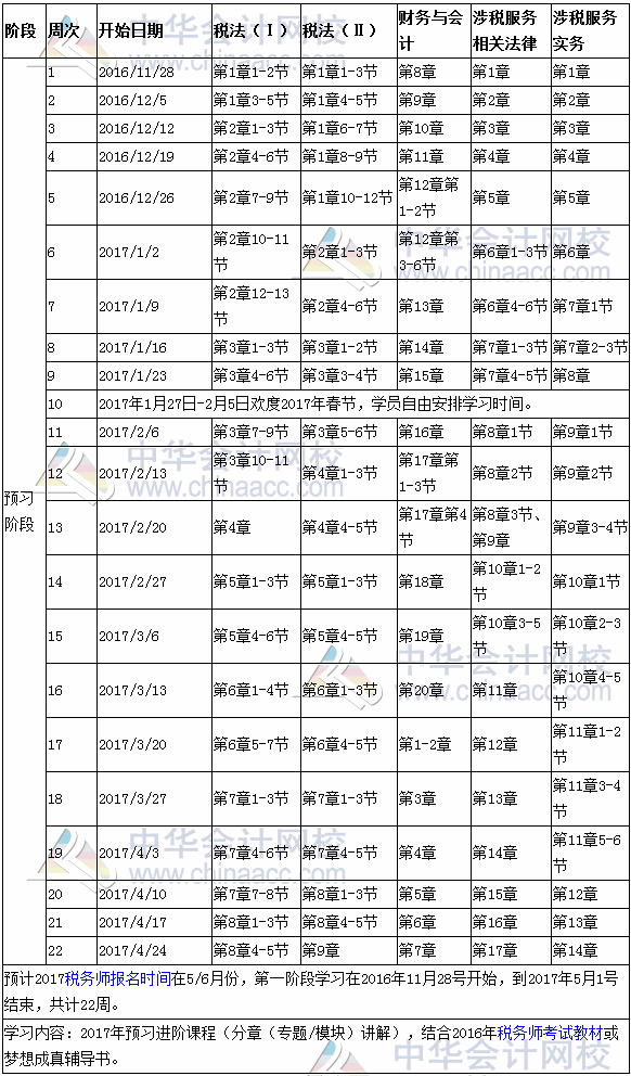 2017年税务师考试预习阶段学习计划表