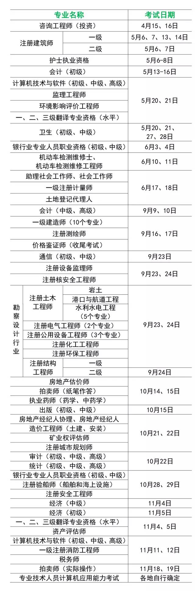 2017年专业技术人员资格考试时间安排