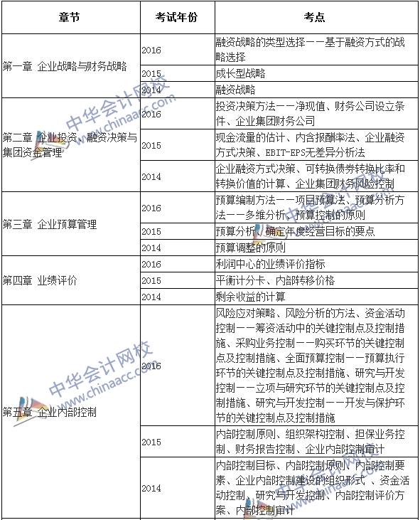 高级会计师《高级会计实务》近年考点集锦