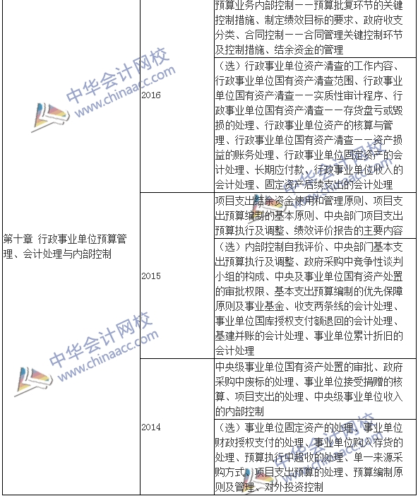 高级会计师《高级会计实务》近年考点集锦