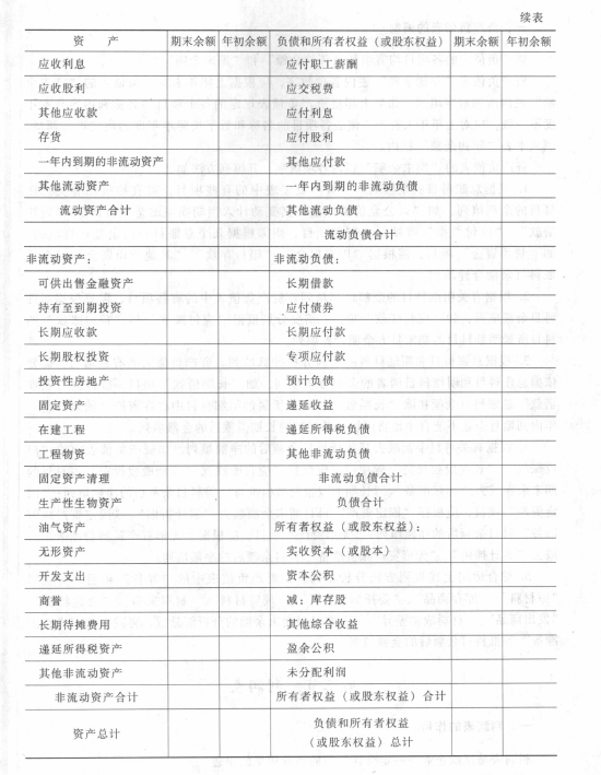 《初级会计实务》考试大纲