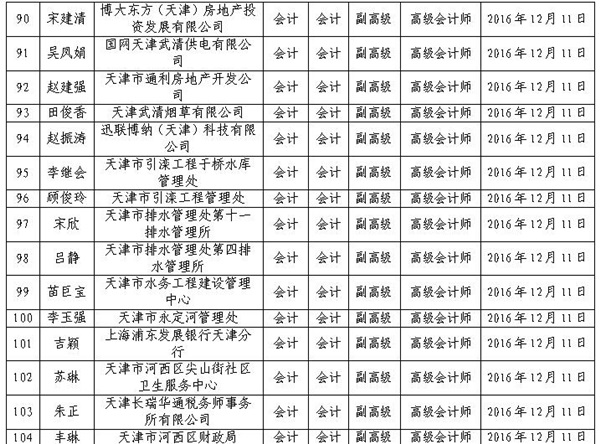 2016年天津高级会计师评审结果公示