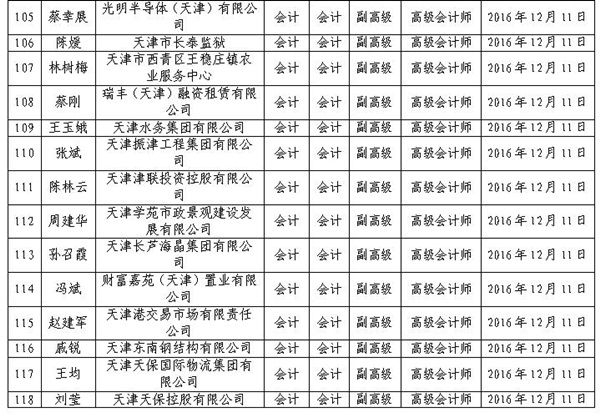 2016年天津高级会计师评审结果公示