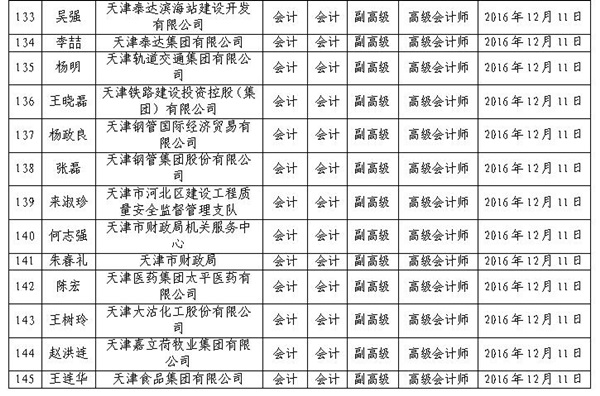 2016年天津高级会计师评审结果公示