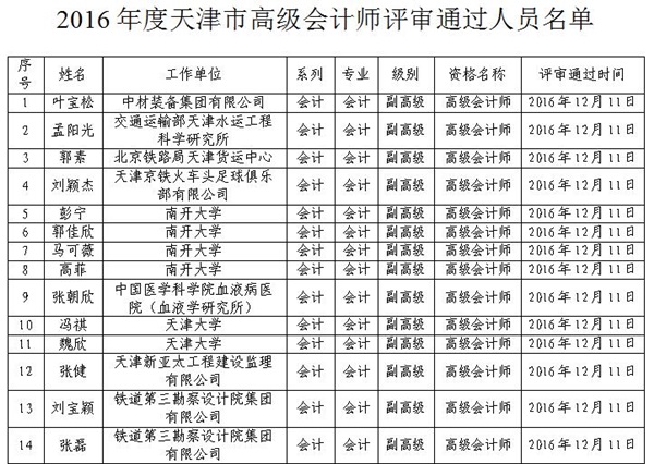 2016年天津高级会计师评审结果公示