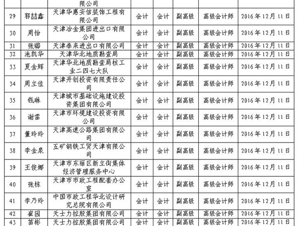 2016年天津高级会计师评审结果公示