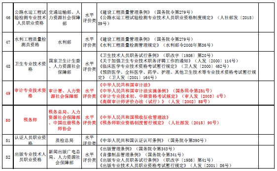 国家职业资格目录清单公示