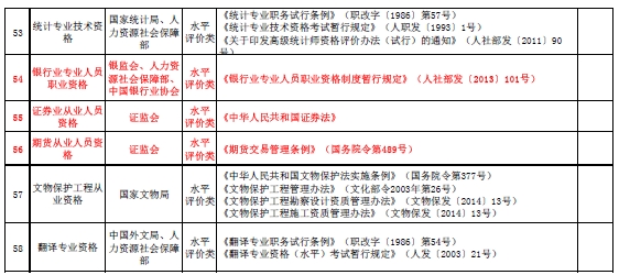 国家职业资格目录清单公示