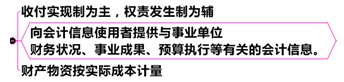 中级会计职称《中级会计实务》：事业单位会计关键考点