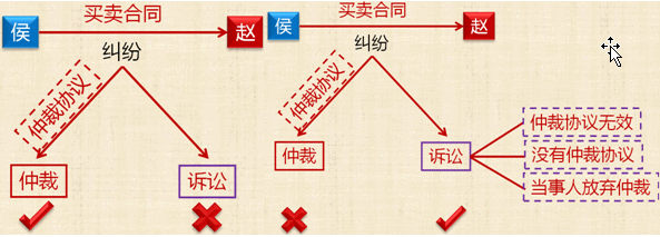 “或裁或审原则”