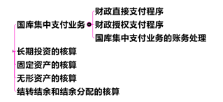 中级会计职称《中级会计实务》：事业单位会计关键考点