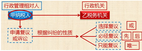 经济纠纷的解决途径