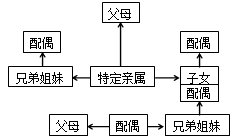 上市公司收购人