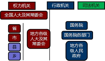 2017年初级会计职称《经济法基础》知识点：法的形式和分类