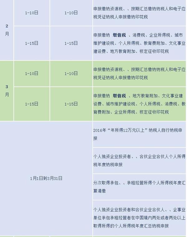 值得收藏 2017年税务征期日历新鲜出炉