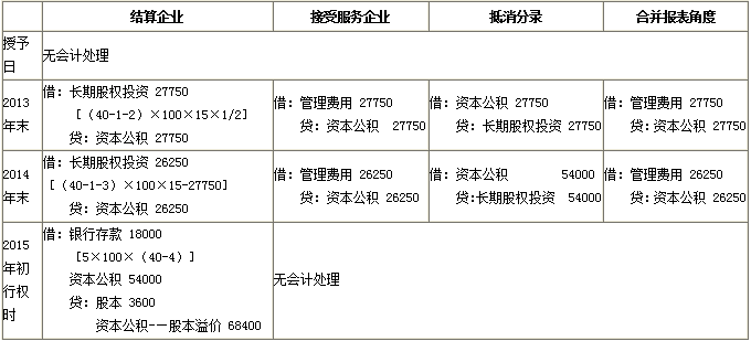 接受服务企业与结算企业不是同一企业