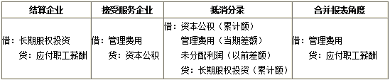 接受服务企业与结算企业不是同一企业