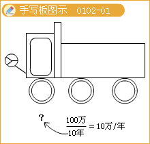 持续经营