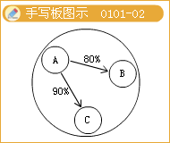 会计主体与法人的区别