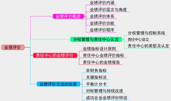 2017高级会计师考试预习：业绩评价