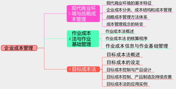 2017年高级会计师考试预习：企业成本管理