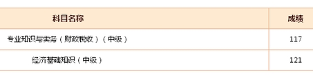 网校经济师学员考试成绩