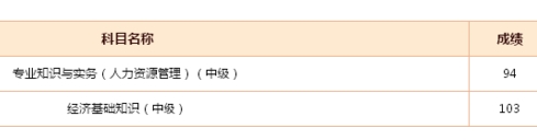 经济师考试学员成绩