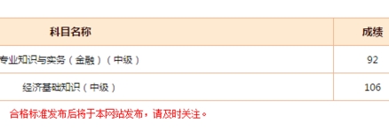 网校学员经济师考试成绩