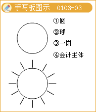 会计信息质量要求