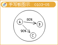 会计信息质量要求