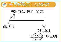 会计信息质量要求