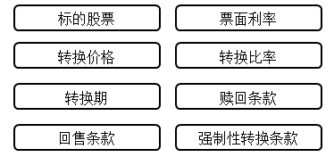 中级会计职称《财务管理》知识点：可转换债券 