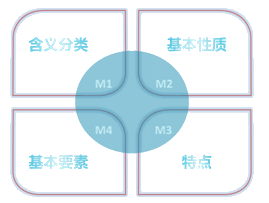 中级会计职称《财务管理》知识点：可转换债券