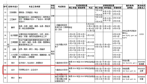 关于2017年北京高级会计师评审工作安排通知