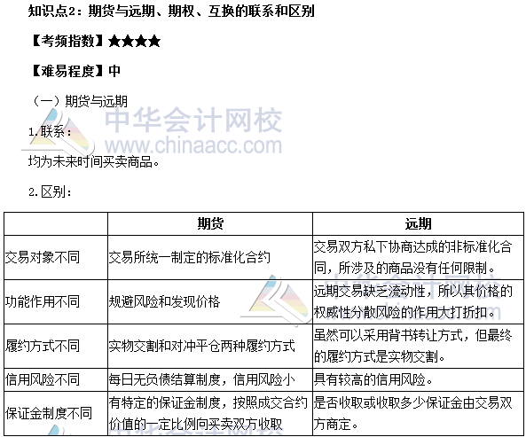 2017期货从业《期货基础知识》高频考点：期货与远期、期权、互换的联系和区别