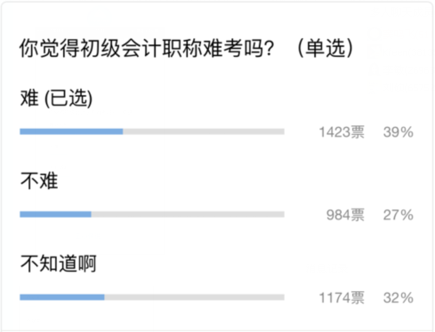 你觉得初级会计职称难考吗