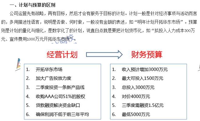 会计零距离：计划、预算、预测三者的区别 你知道多少