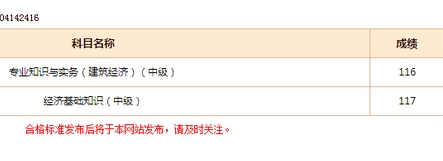 网校学员经济师考试成绩
