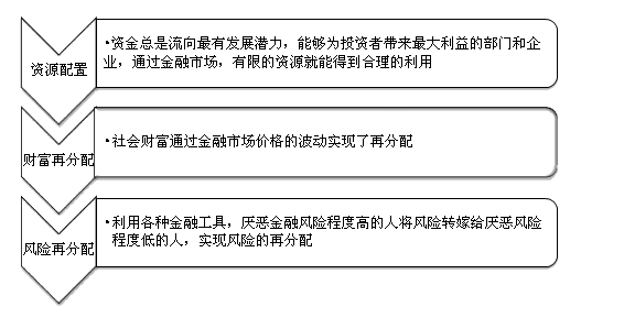 2017证券从业资格考试开始报名