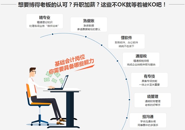 会计新锐实操训练营