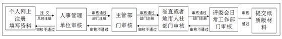 报送广东2016年高级经济师资格评审材料