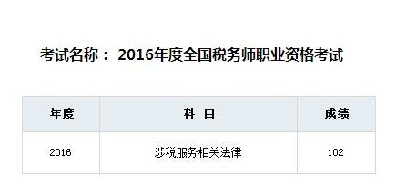 学员2016年税务师考试成绩信息