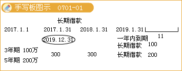 2017初级职称《初级会计实务》知识点:根据总账科目和明细账科目余额分析计算填列方法